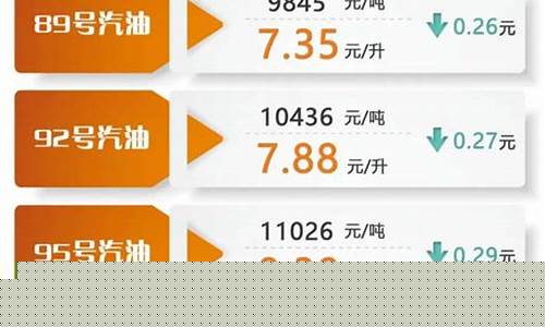 今天安徽的油价-今天油价95安徽