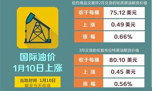 苏仙油价-苏油油品质量怎么样
