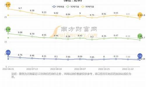 河南今日油价95汽油-河南今日油价92汽油