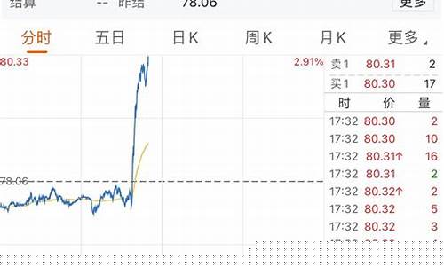 原油价格 东方财富-原油价格东方财富手机吧