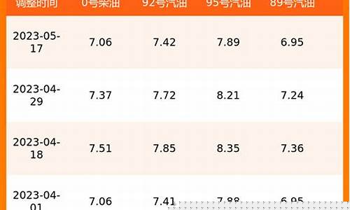 江苏省92号汽油价格查询-江苏省92号汽油价格
