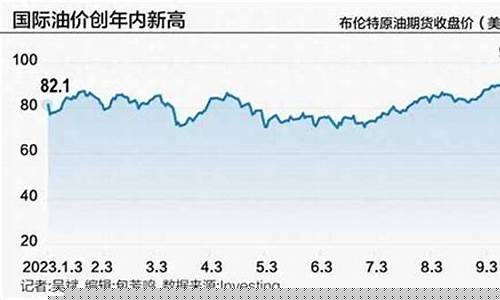 国际原油价格最新消息分析表-国际原油价格最新消息分析