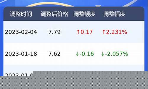 北京今日油价多少钱啊最新价格-北京今日油价多少钱啊最新
