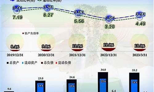 新乡油价今日价格-新乡油价