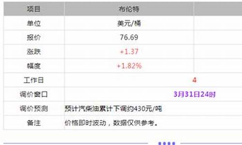 日照东明石化今日油价价格行情-日照东明加油站的联系方式