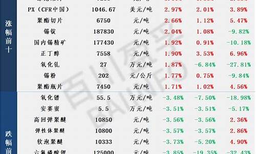 油价往期涨跌查询表一览表-油价变化记录