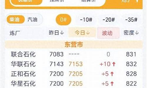 柴油价格一吨多少钱一升油-柴油1吨多少钱一吨