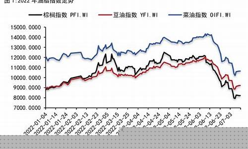棕榈油价格行情7日查询-棕榈油价格行情7日