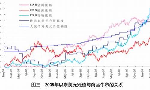 国际石油价格最新消息 小时-国际石油价格最新消息最新