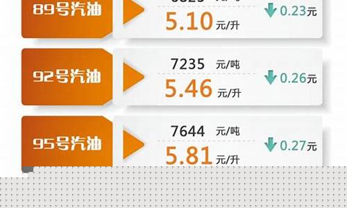 油价最新消息95号汽油多少钱一升-95号油价现在多少一升