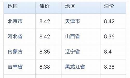 中石化今日油价查询92号价格表-中石化今日油价查询92号价格