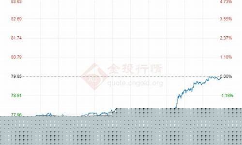 原油价格最新每桶价格表-原油每桶价格最新消息