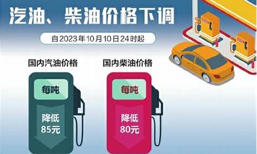 8月23号油价调整-8月23号油价下调通知