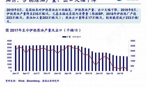 伊朗原油产量对原油价格影响-伊朗原油走哪里