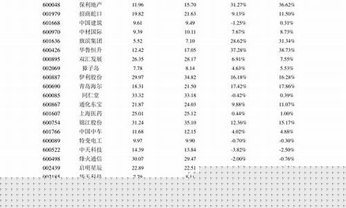 美国实时油价今日行情最新价格-美国实时油价今日行情最新