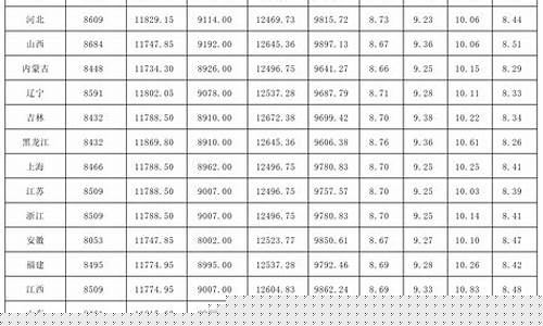 云南最新油价明细表一览表-云南最新油价明细表一览表图片