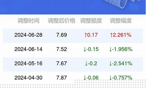 邢台今日汽油价格-邢台市今日油价行情