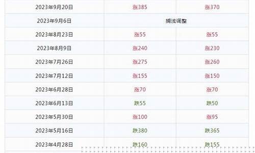2023年油价格一览表广东一览表-二零二一年油价