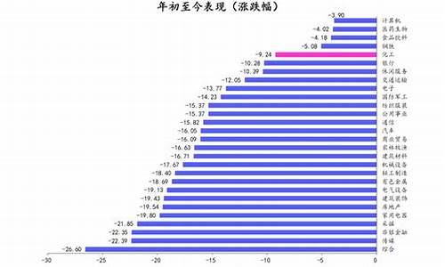 十一月份柴油价格表-11月柴油价格多少钱一升