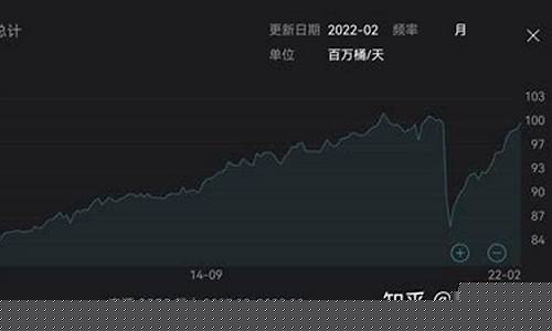 油价还会不会跌下来-油价还会继续涨下去吗