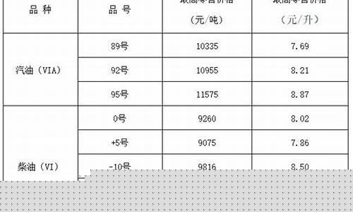 山西省今日柴油价格-山西省今日柴油价格查询