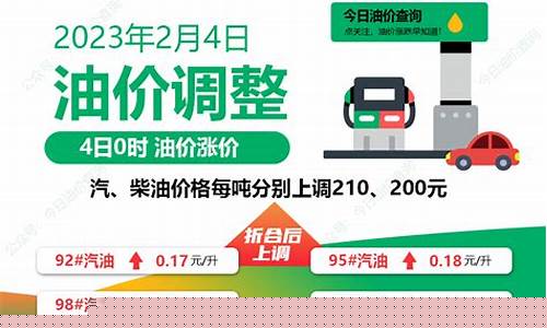 春节后油价调整最新消息-春节油价会不会上涨