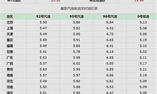 油价95号汽油今天宁夏-宁夏95号汽油多少钱