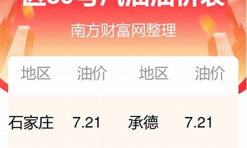 查一下河北省今日油价是多少-查一下河北省今日油价