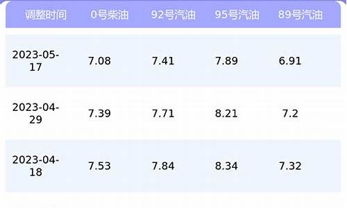 上海今日汽油价格98号汽油-汽油价格92号最新今天上海