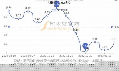 江苏石化95号汽油价格-江苏石化今日92号汽油价格