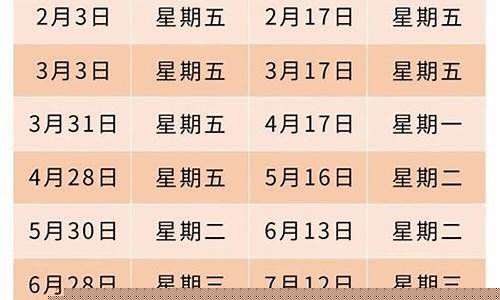 2023油价调价日期表北京-2023油价调价日期表