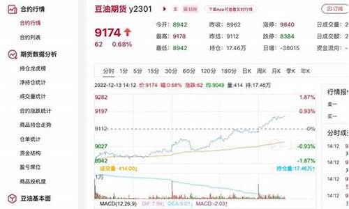 豆油价格今日价一斤多少钱一斤-豆油今日价目表