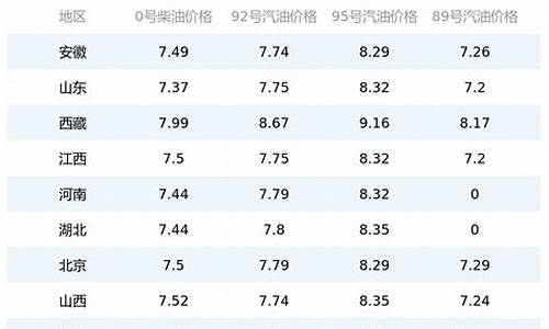 贵州遵义油价今日价格-今日贵州遵义油价95汽油