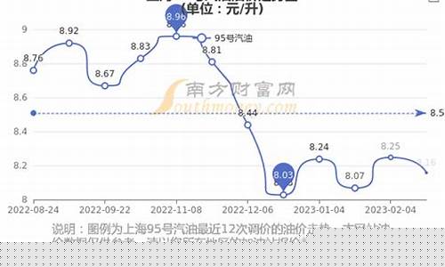 石化今日95油价多少钱一升油-石化95油价今天是多少