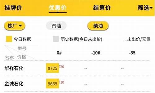 实时油价 油价网-实时油价查询最新