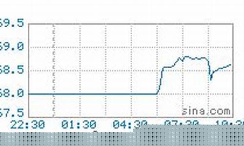 大连今日汽油价格92多少钱一升-大连汽油价格今日查询