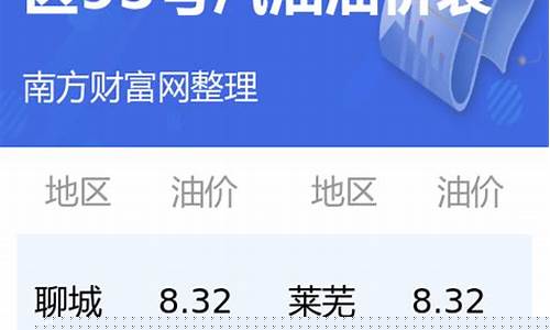 山东油价图片-山东油价今日价格吨最新价格
