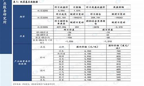 2020年汽油的价格-2020年汽油价格调价日期表