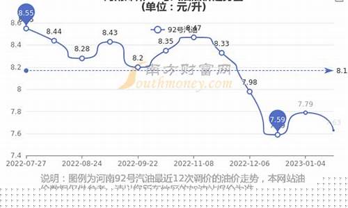 郑州市今日92号汽油价格-郑州92汽油价格今日