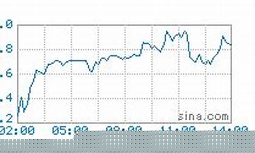 今日油价98号汽油价格表及图片-今日油价98号
