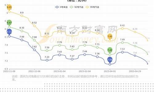 郑州市6月油价调整-郑州市6月油价