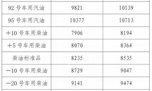 辽宁油价调整最新消息-辽宁油价