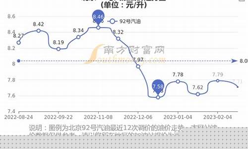 北京今日汽油价格92号柴油-北京今日汽油价格92号