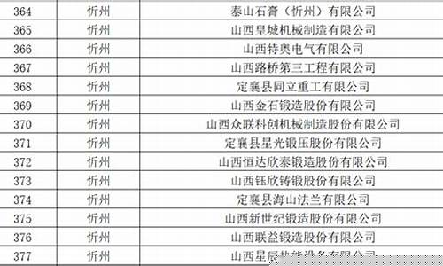 山西忻州今日油价92汽油多少钱-今日忻州油价查询