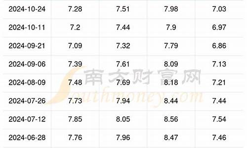 湖南今日汽油价格查询-湖南今天油价多少钱一升92号汽油