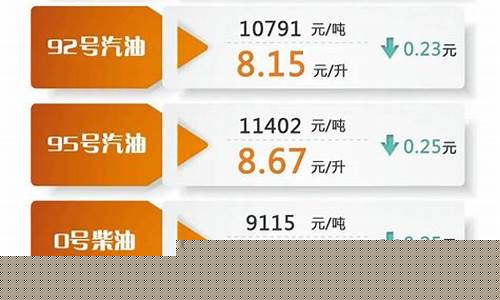 国内油价迎下半年首次调整-明起国内油价下调