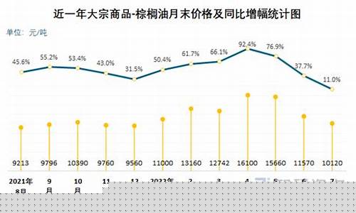 8月5日棕榈油价格-6月棕榈油价格