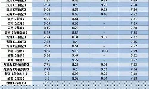 今日油价最新价格98号-今日油价98汽油价格调整最新消息查询最新消息最新