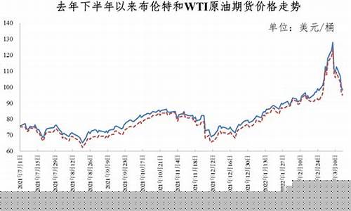 油价今晚24时下调98号-油价今晚调整