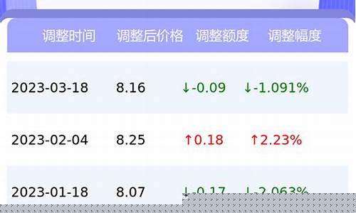 95的油价今天多少钱一升-95的油价今天多少钱一升油